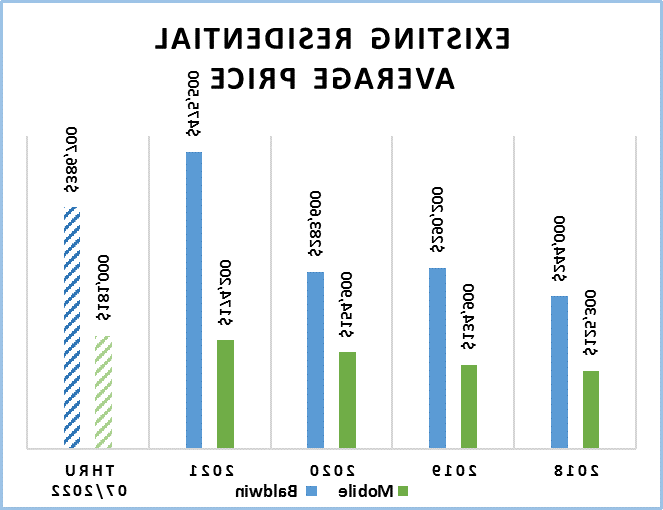 Existing Residential Average Price