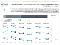 K12 Academic Proficiency Screenshot